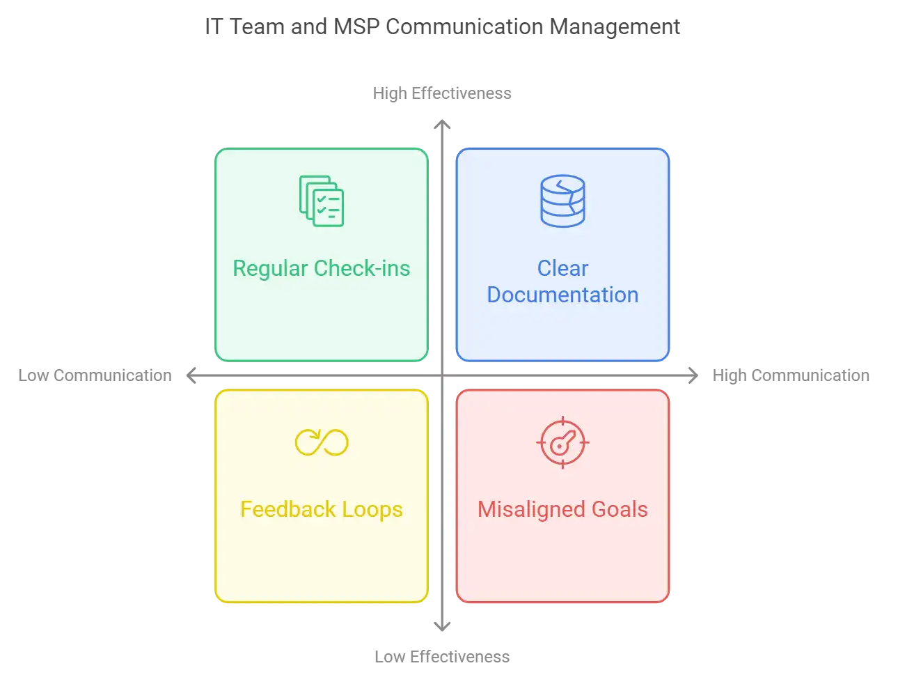 Managed Service Challenges